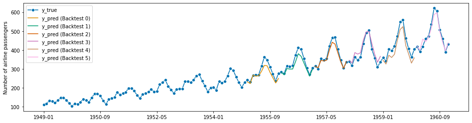 ../_images/examples_01_forecasting_135_0.png