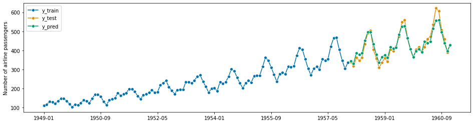 ../_images/examples_01_forecasting_188_1.png
