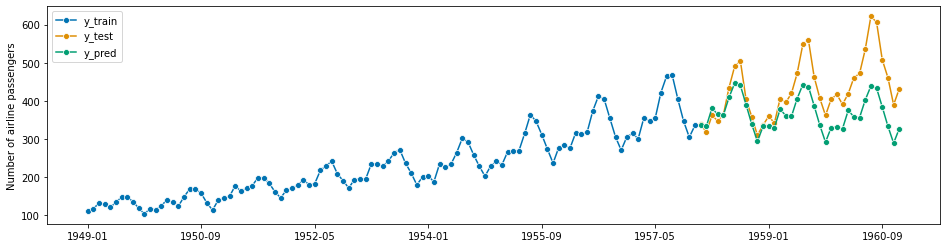 ../_images/examples_01_forecasting_202_1.png