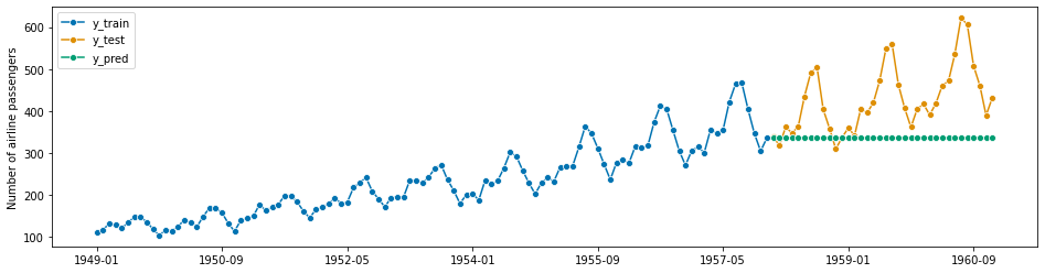 ../_images/examples_01_forecasting_255_1.png