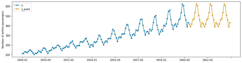 ../_images/examples_01_forecasting_40_1.png